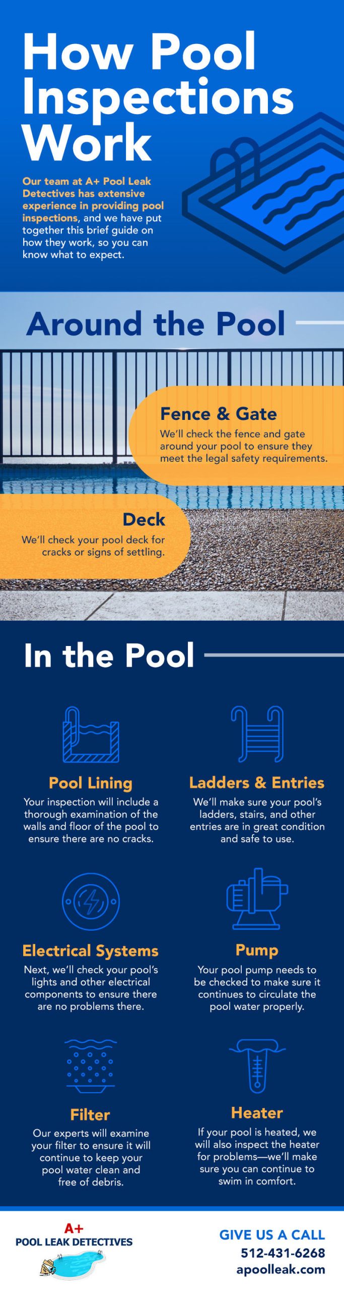 How Pool Inspections Work [infographic]
